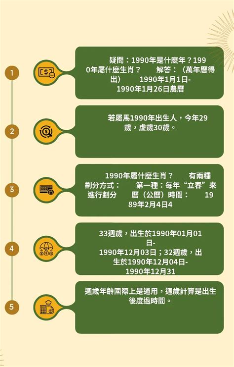 70年是什麼年|70年是幾年？ 年齢對照表